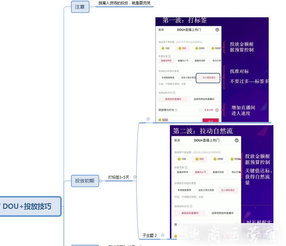 抖音零粉新號(hào)如何在直播帶貨時(shí)進(jìn)行DOU+投放?抖音零粉新號(hào)DOU+投放實(shí)操教程